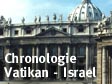 Chronologie Vatikan - Israel