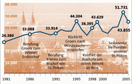 Quelle: APA